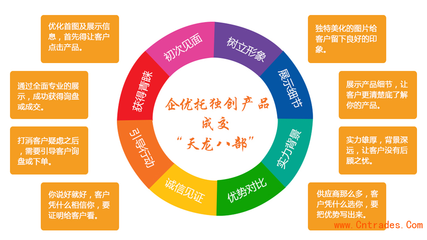 臨汾阿里巴巴托管代理_廣告服務(wù) _商務(wù)服務(wù)_招商加盟_中國(guó)貿(mào)易網(wǎng)